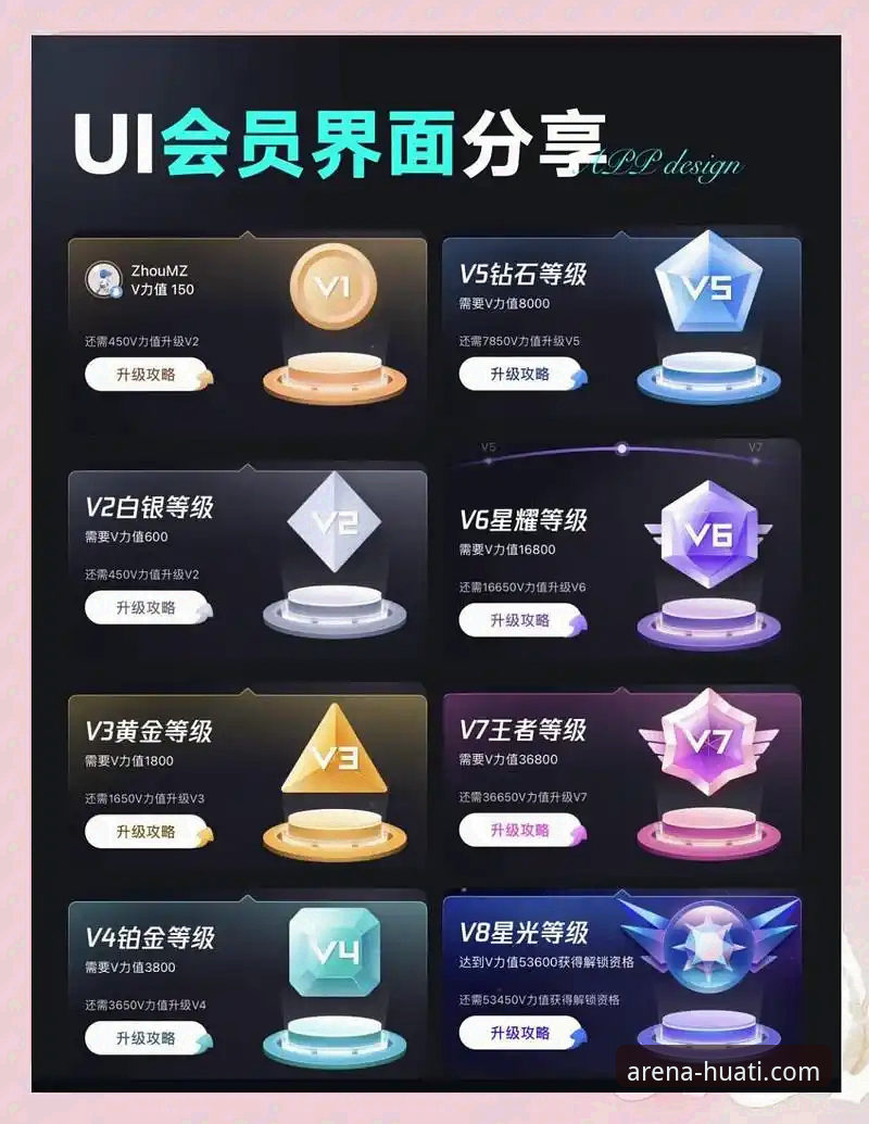 华体会靠谱吗推荐？深度测评v3.5.1版本，告诉你VIP等级制度值不值得玩