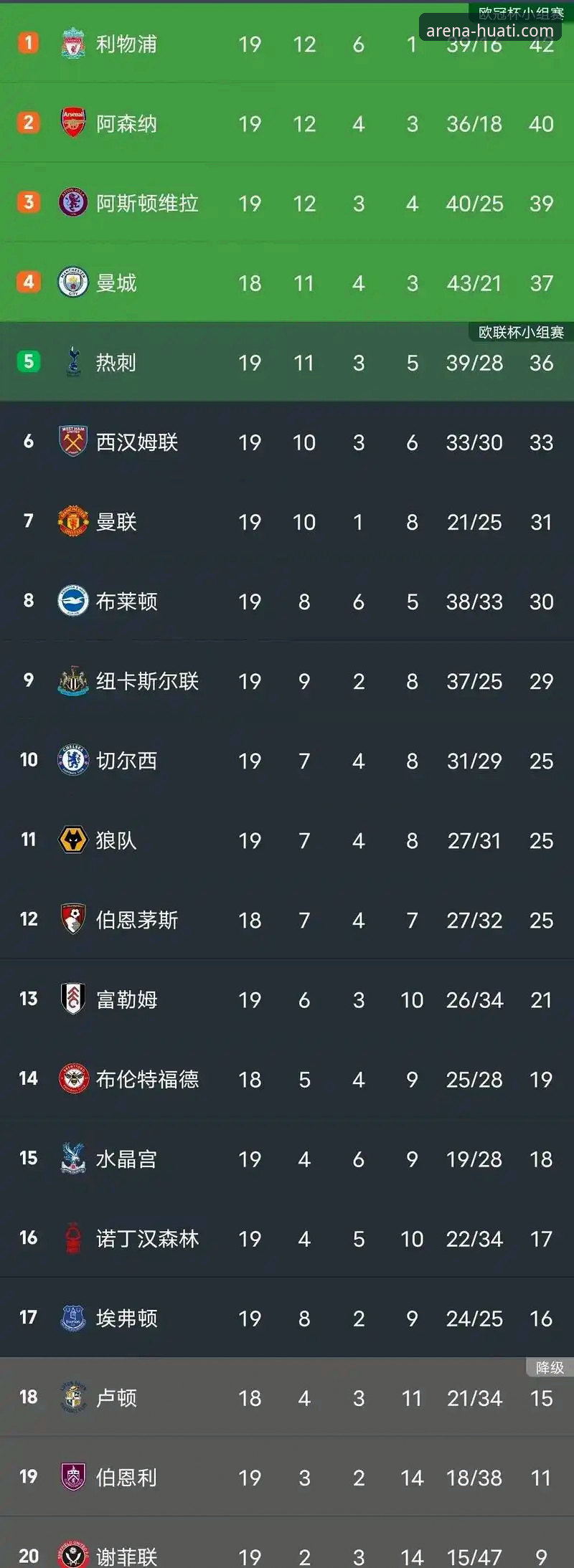 英超五月积分榜深度解析：阿森纳领跑背后的数据密码
