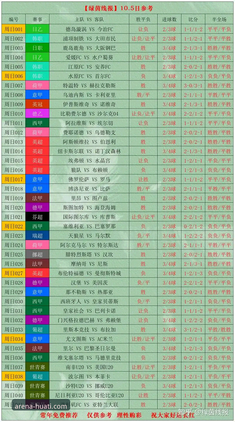 世界杯第十日深度评测：积分榜巨变背后的实力格局重塑